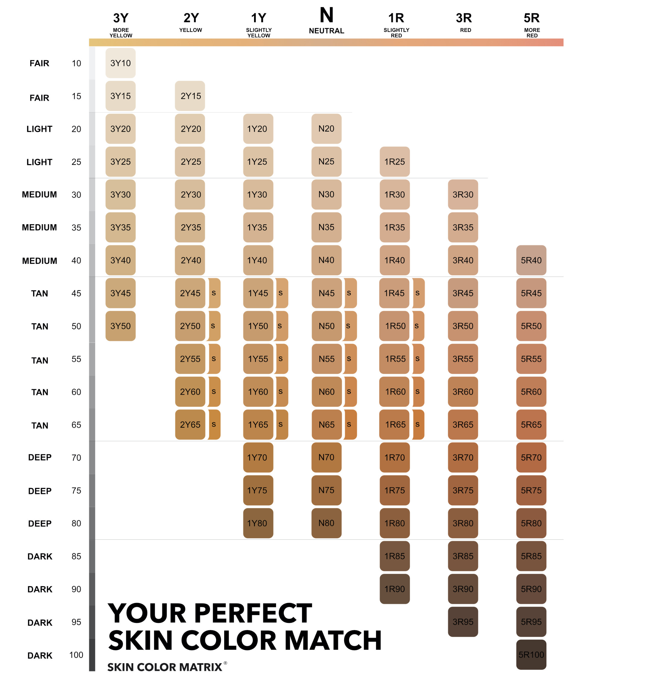 Skin Color Matrix