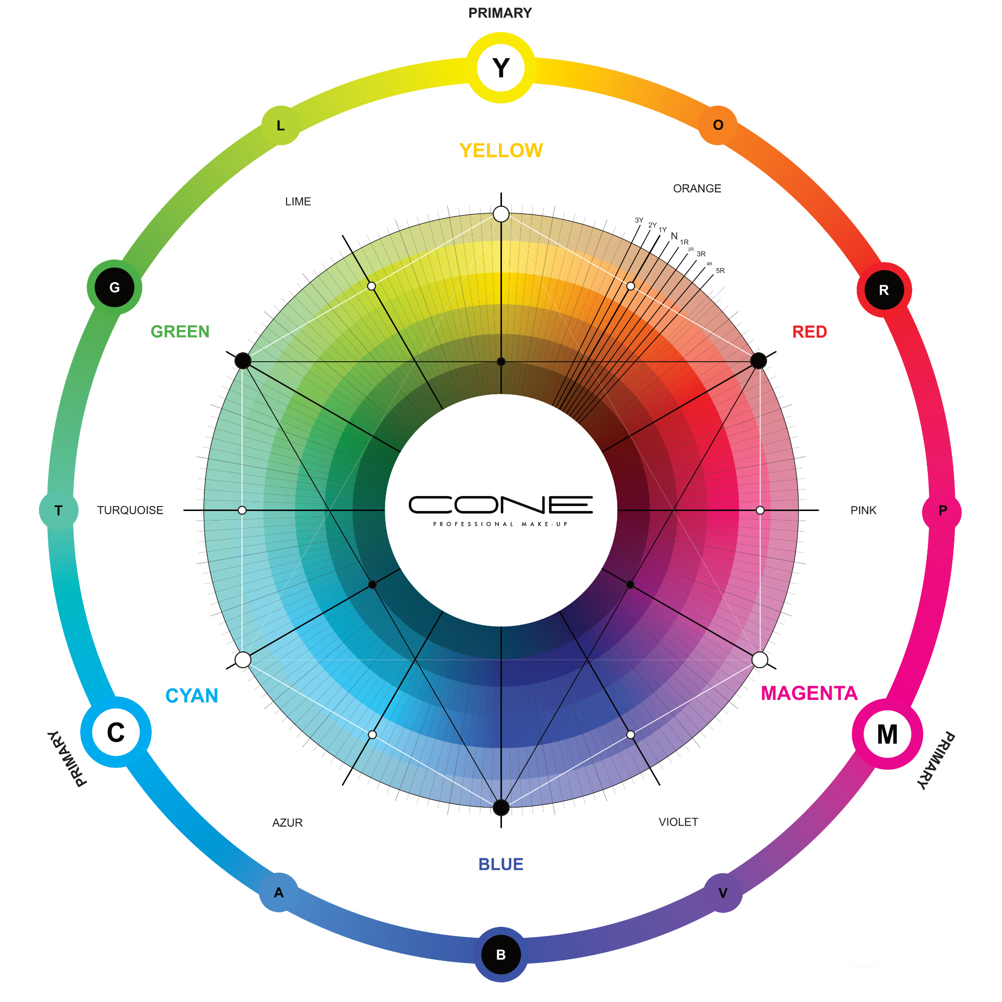 Color Wheel